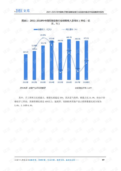 2021-2025年中國電子整機(jī)裝聯(lián)設(shè)備行業(yè) 創(chuàng)造與驅(qū)動(dòng)市場戰(zhàn)略研究報(bào)告