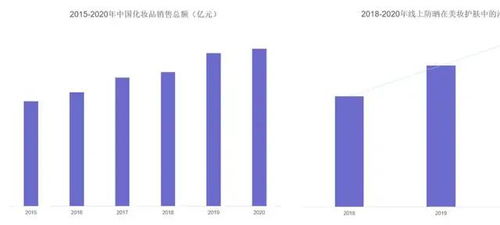 從市場(chǎng)調(diào)研看消費(fèi)者對(duì)防曬產(chǎn)品功效的關(guān)注點(diǎn)