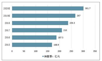 2021-2027年中國手部安全防護(hù)用品市場調(diào)查與發(fā)展趨勢研究報(bào)告