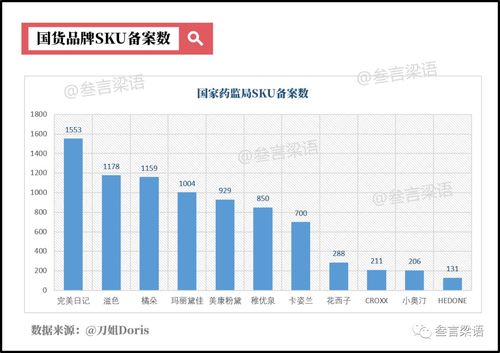 完美日記與花西子 解碼互聯(lián)網(wǎng)美妝黑馬的增長密碼