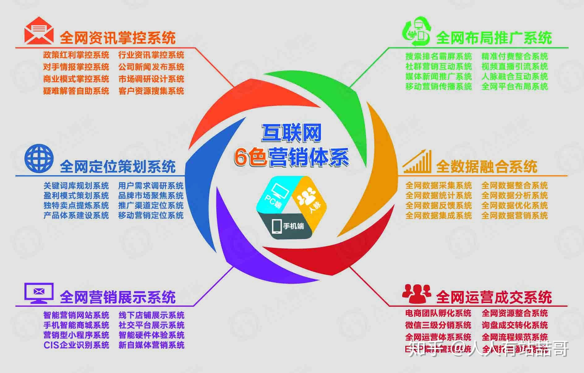 全網(wǎng)營銷公司揭秘 互聯(lián)網(wǎng)營銷如何重塑現(xiàn)代銷售格局